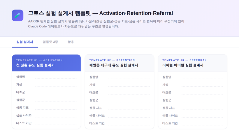 Claude Code 기반 워크플로우: 반복 업무를 그로스 실험으로 바꾸는 자동화